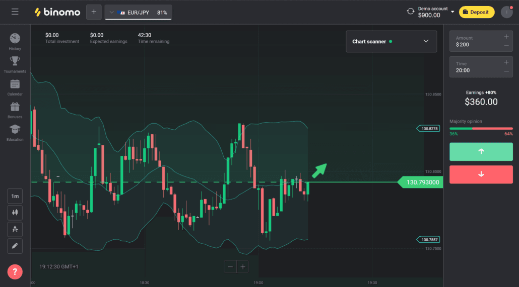 біномо трейдинг